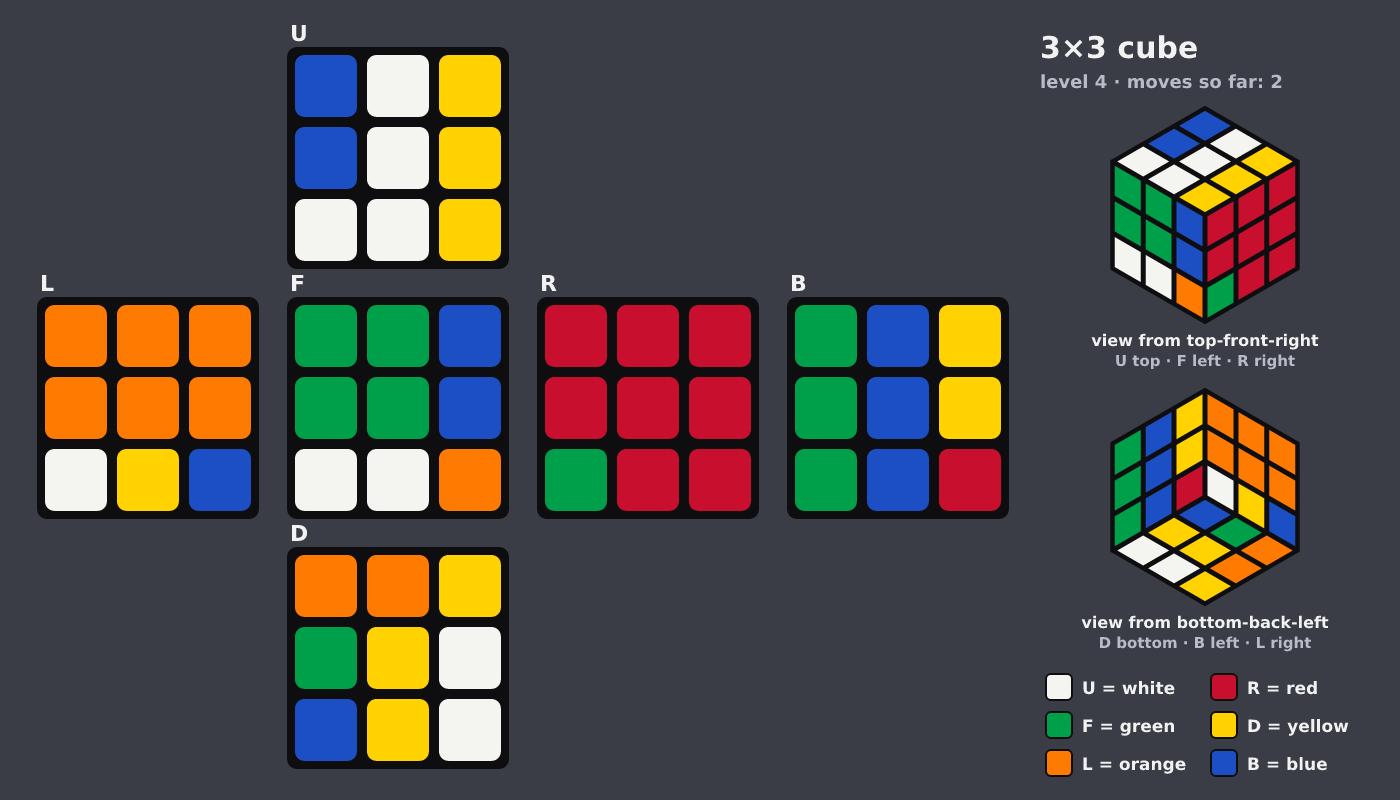 Picture shown to the model: after turn 2 · 2 moves