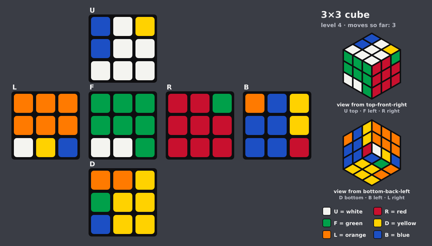 Picture shown to the model: after turn 3 · 3 moves