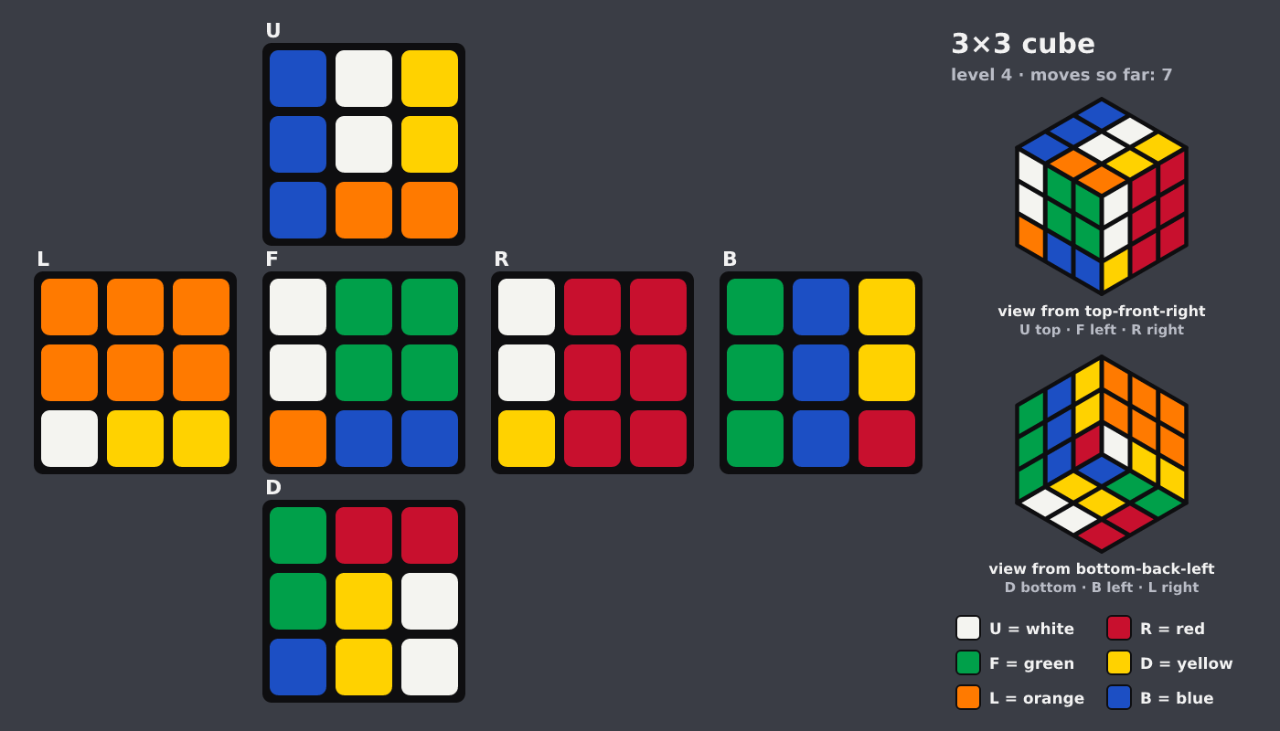 Picture shown to the model: after turn 5 · 7 moves