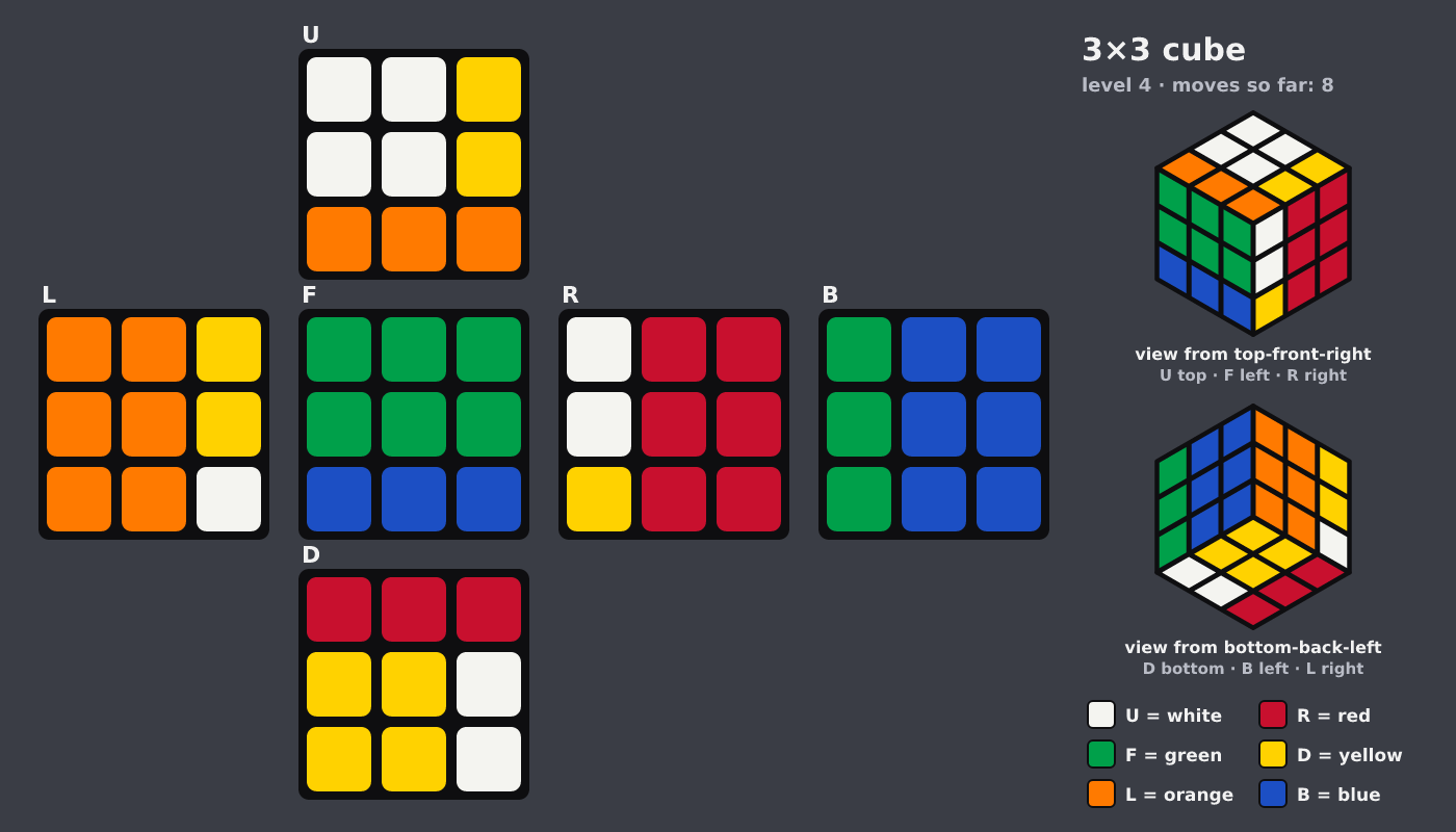 Picture shown to the model: after turn 6 · 8 moves