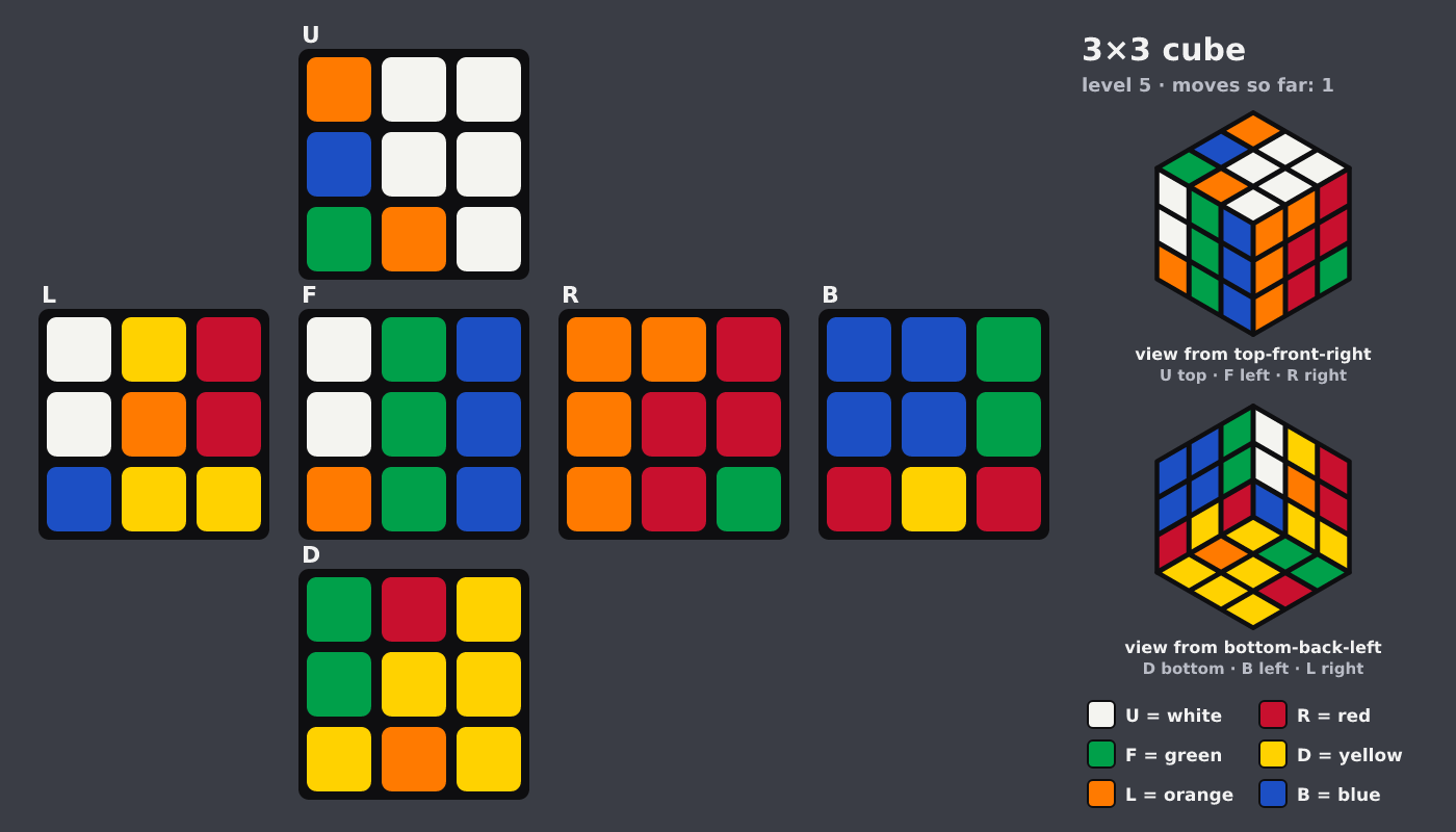 Picture shown to the model: after turn 1 · 1 moves
