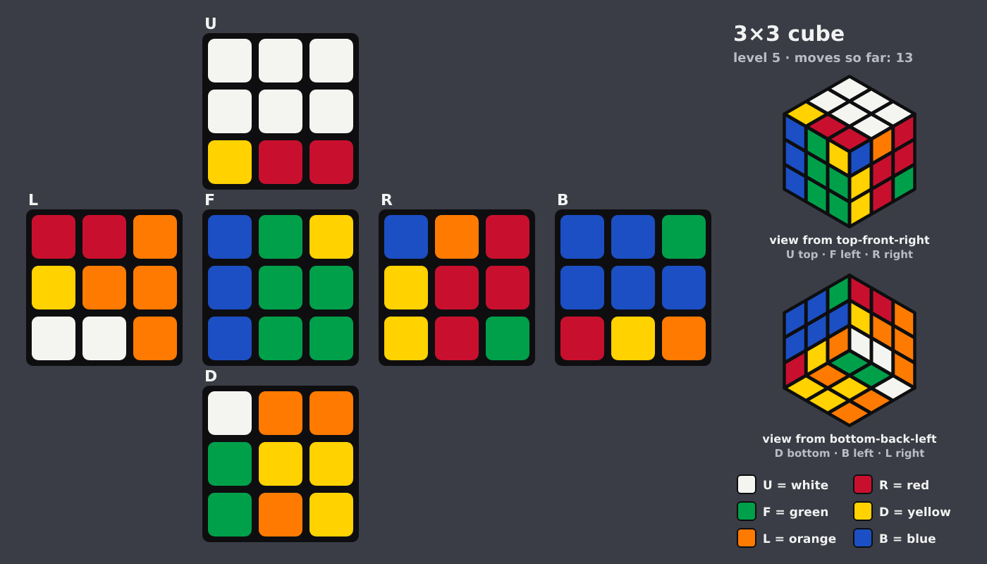 Picture shown to the model: after turn 12 · 13 moves