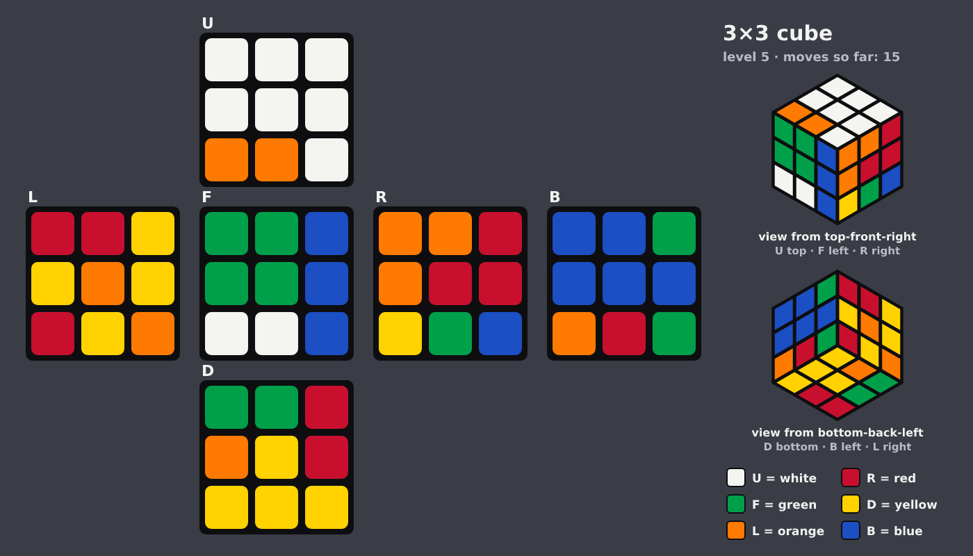 Picture shown to the model: after turn 14 · 15 moves
