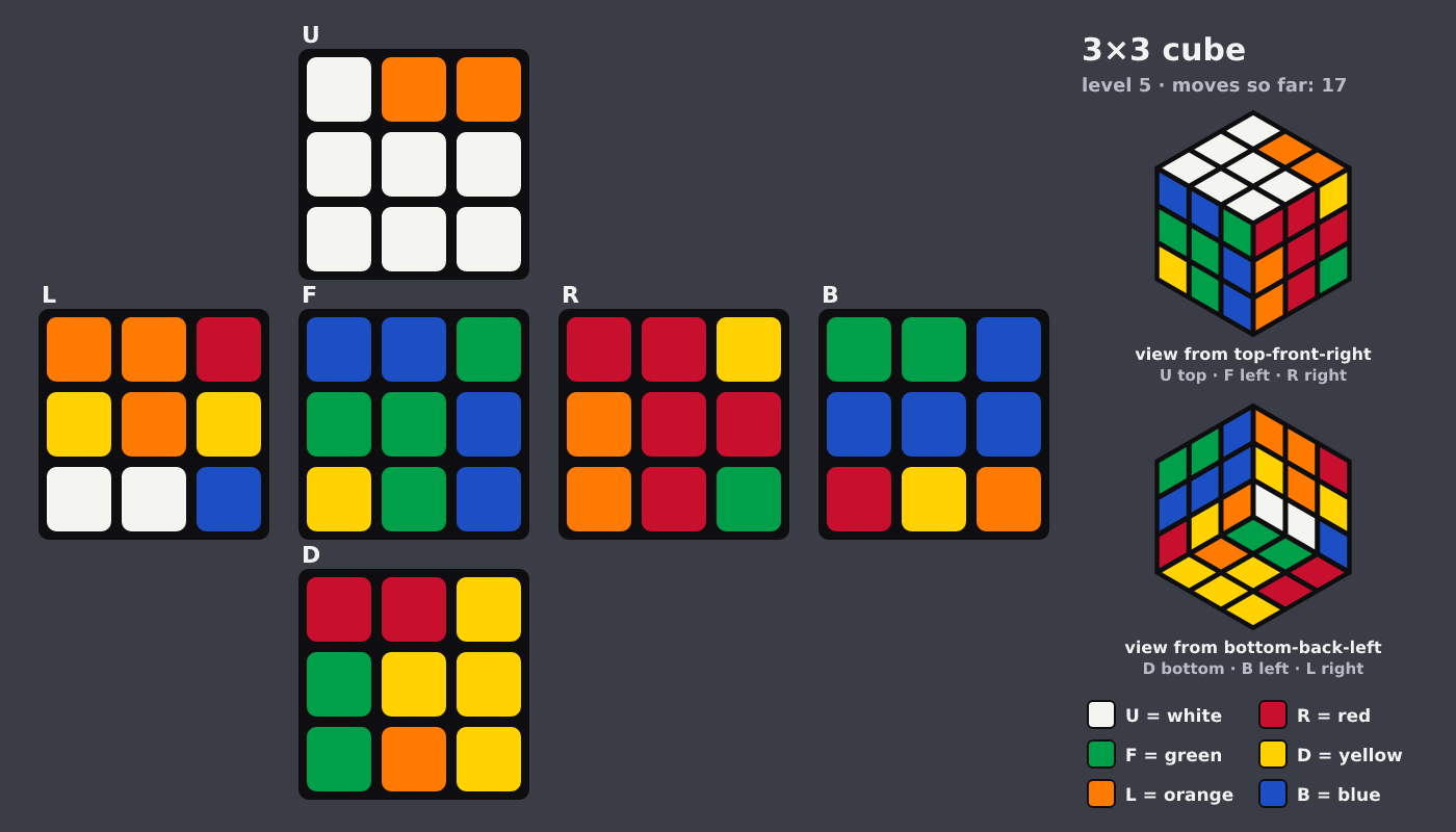 Picture shown to the model: after turn 15 · 17 moves
