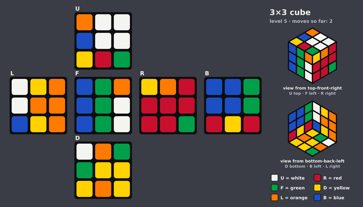 Picture shown to the model: after turn 2 · 2 moves
