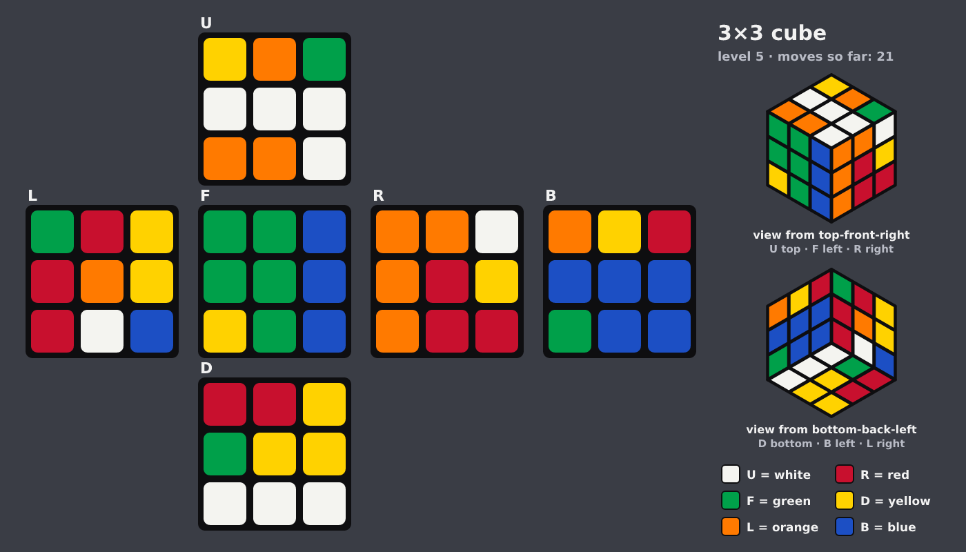 Picture shown to the model: after turn 18 · 21 moves