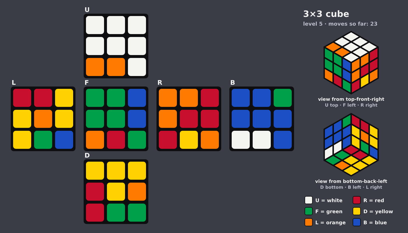 Picture shown to the model: after turn 19 · 23 moves