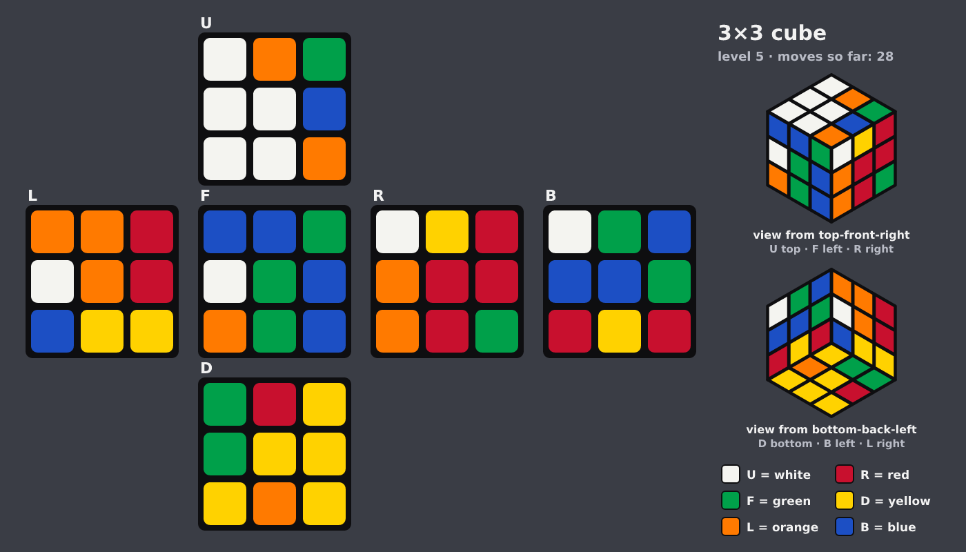 Picture shown to the model: after turn 22 · 28 moves