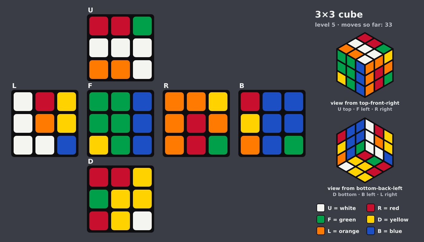 Picture shown to the model: after turn 25 · 33 moves