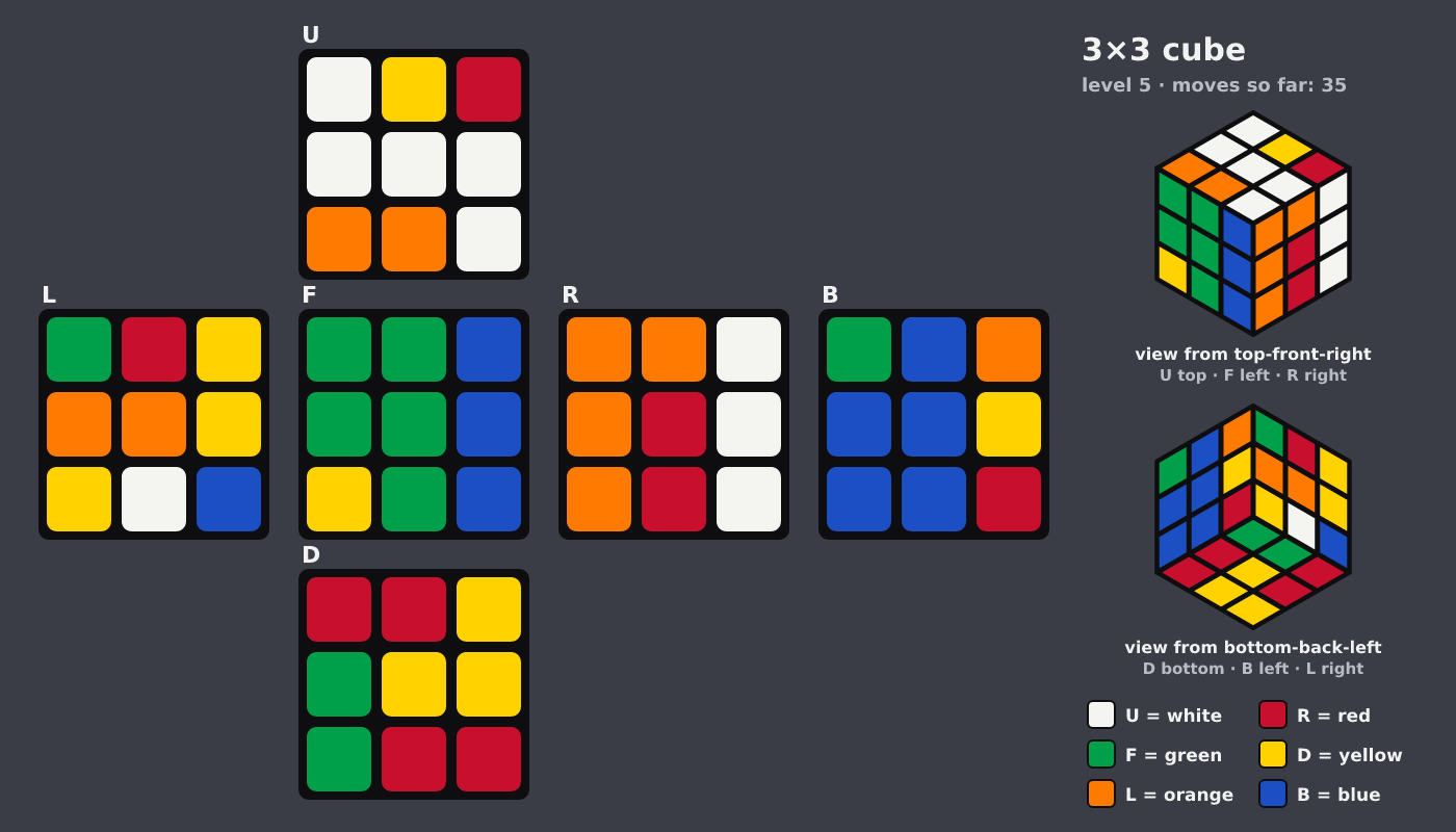 Picture shown to the model: after turn 27 · 35 moves