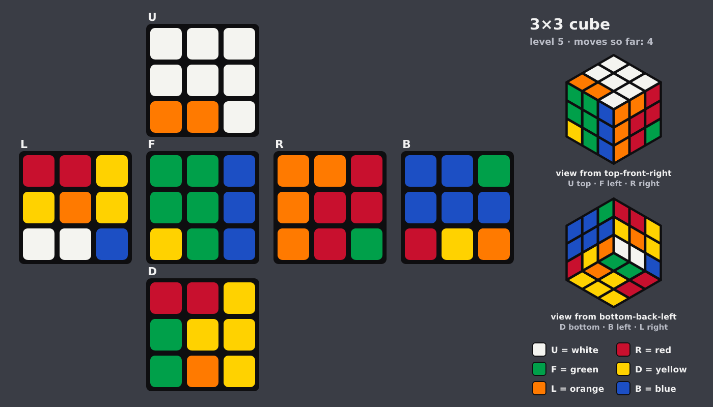 Picture shown to the model: after turn 4 · 4 moves
