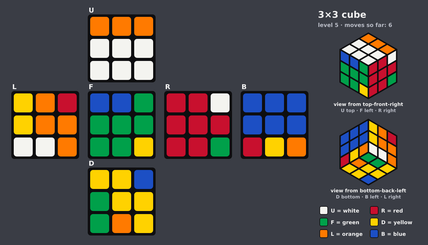 Picture shown to the model: after turn 6 · 6 moves