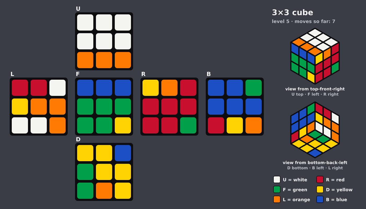 Picture shown to the model: after turn 7 · 7 moves