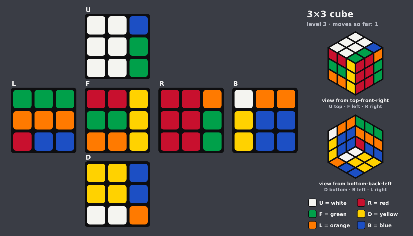 Picture shown to the model: after turn 1 · 1 moves