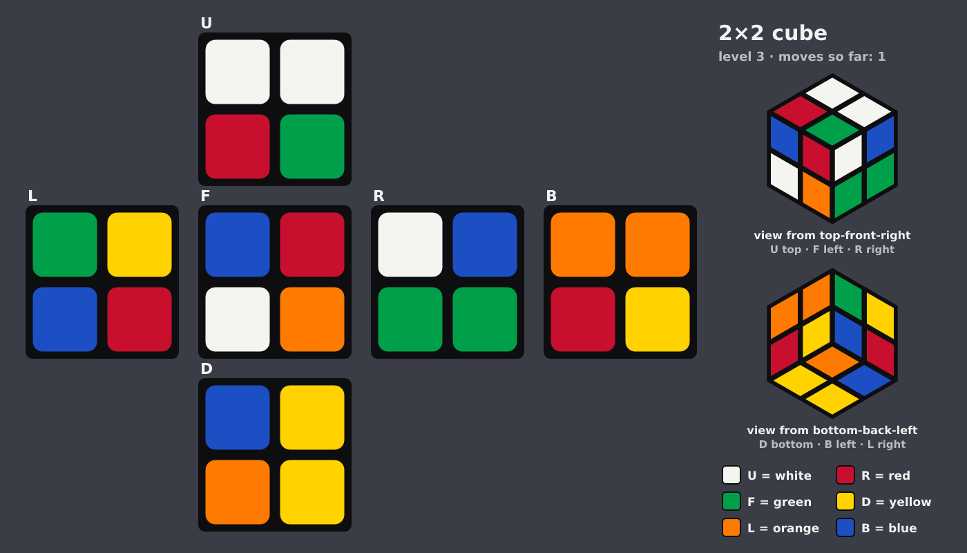 Picture shown to the model: after turn 1 · 1 moves