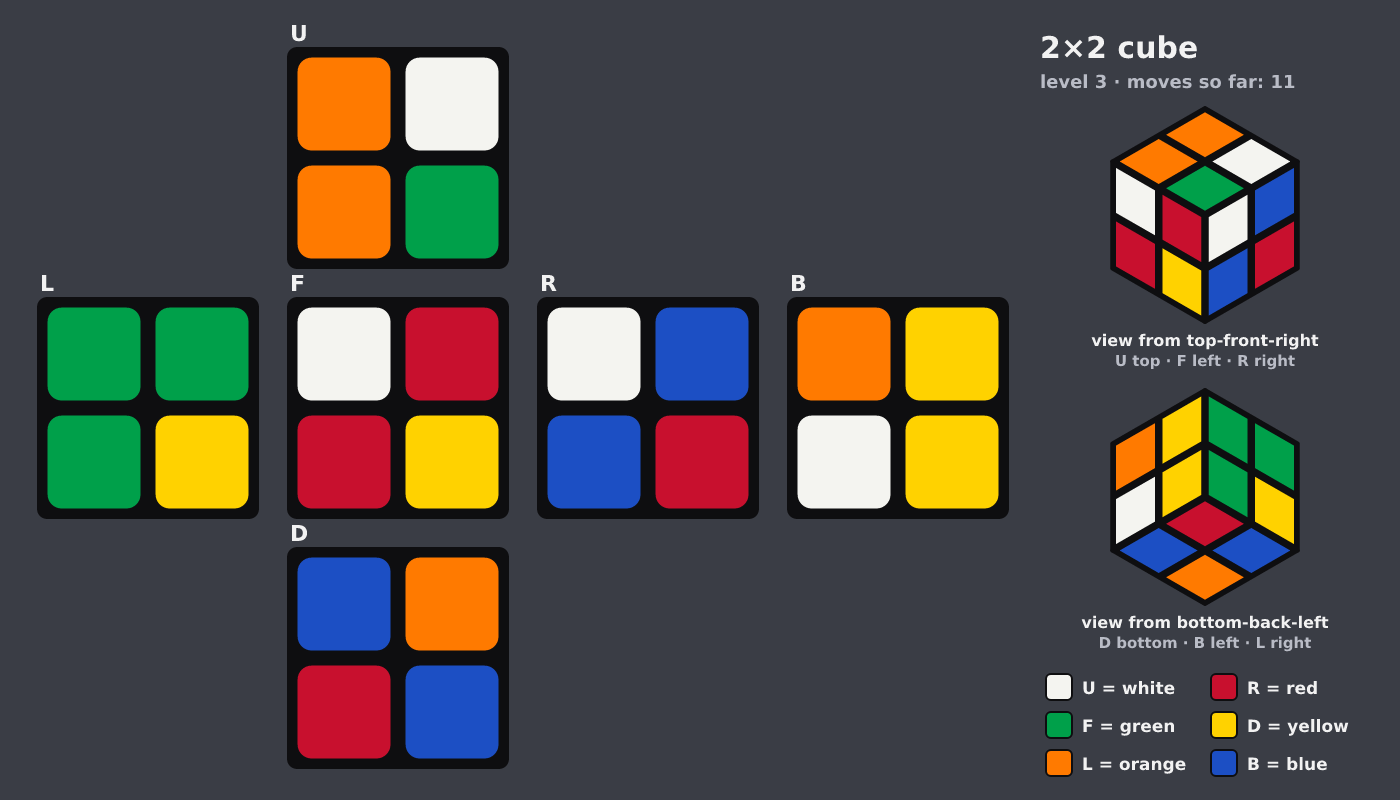 Picture shown to the model: after turn 7 · 11 moves