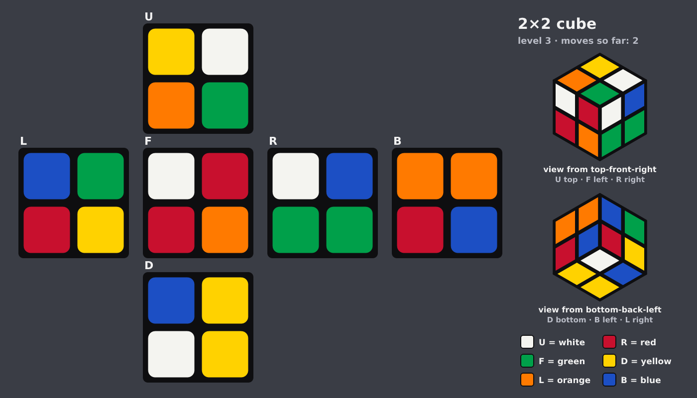 Picture shown to the model: after turn 2 · 2 moves