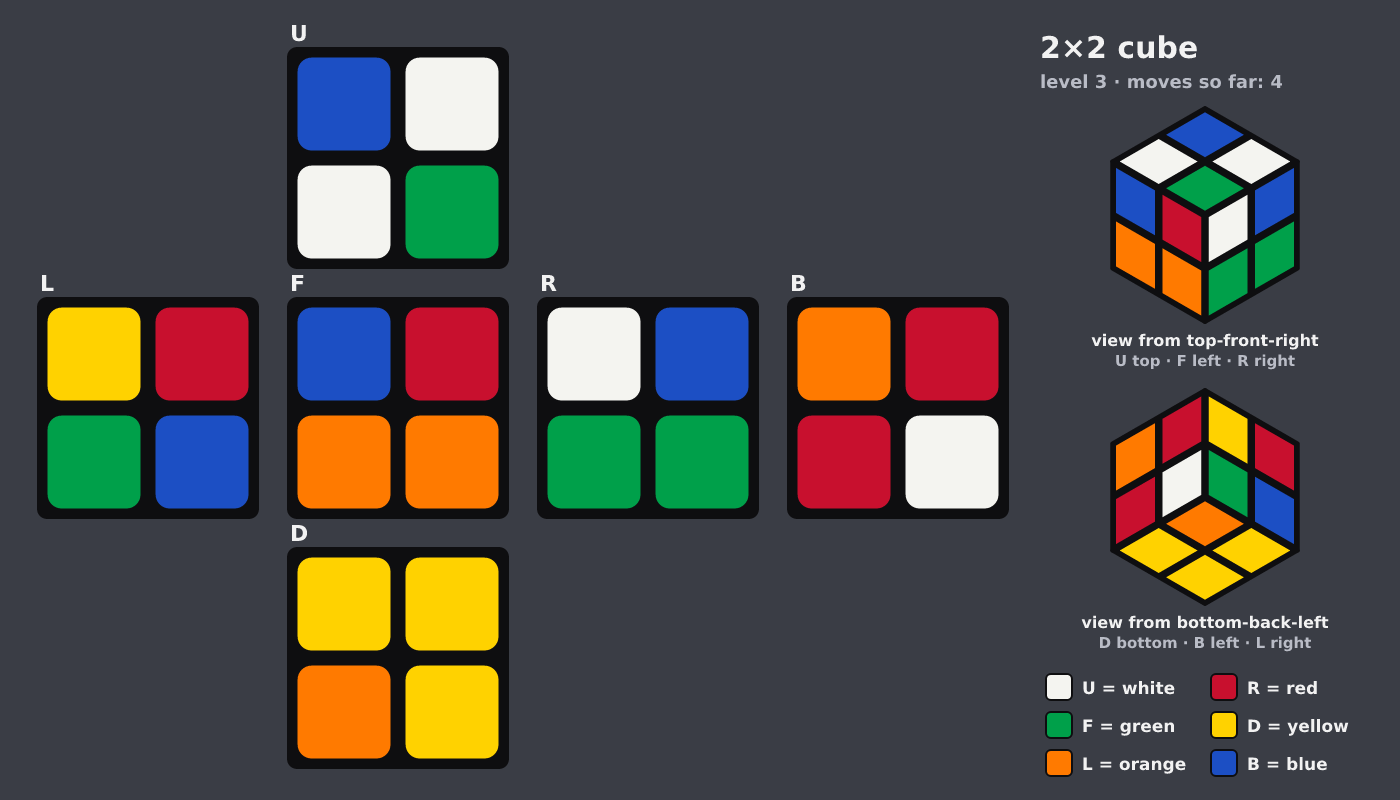 Picture shown to the model: after turn 3 · 4 moves