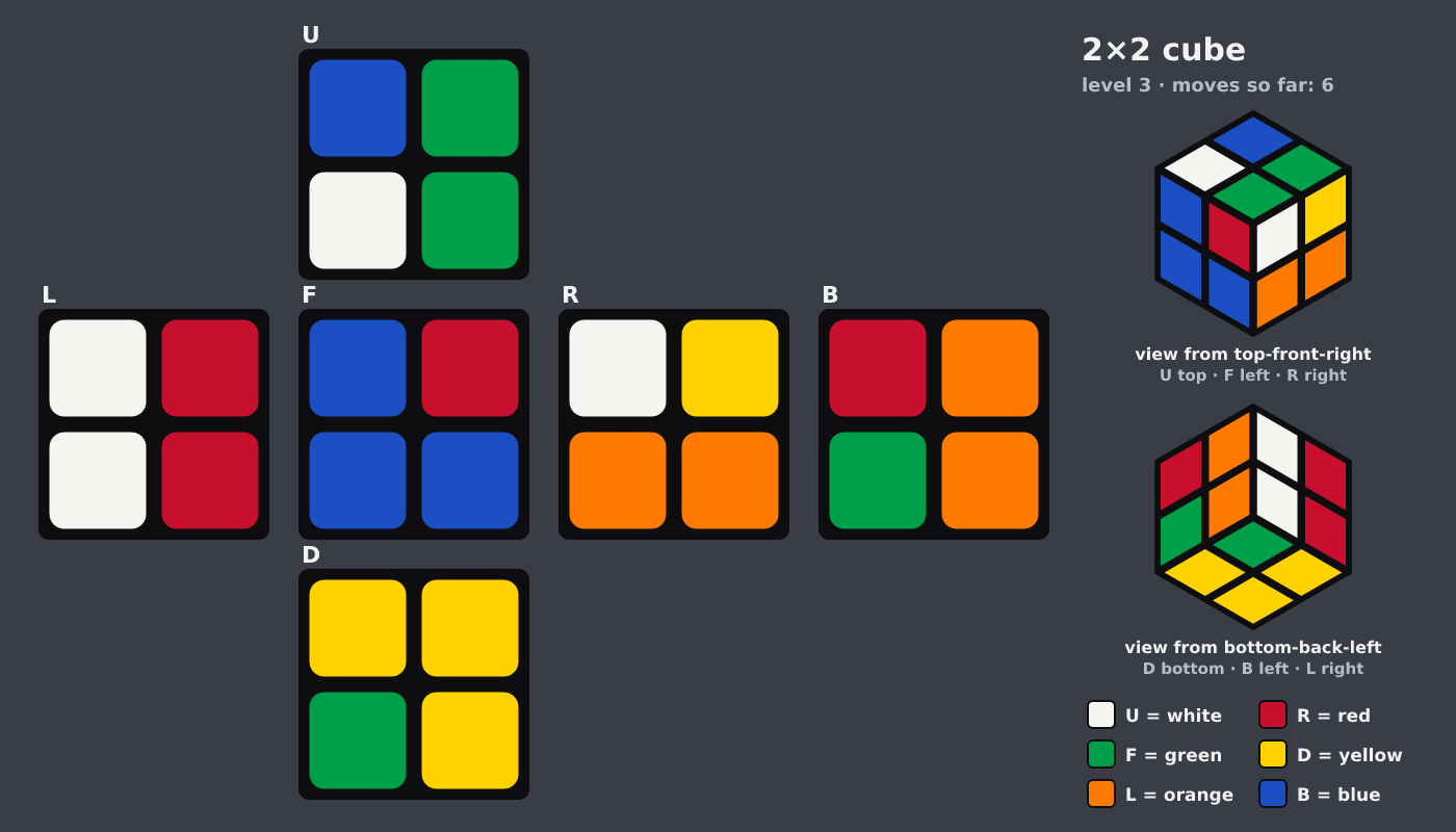 Picture shown to the model: after turn 4 · 6 moves