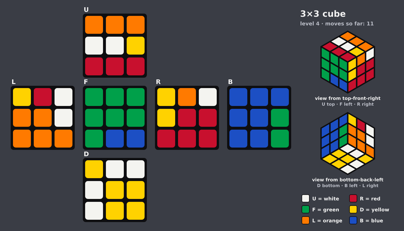 Picture shown to the model: after turn 9 · 11 moves