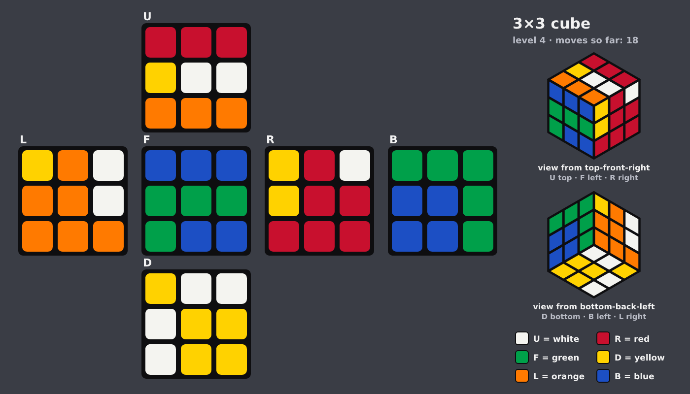 Picture shown to the model: after turn 13 · 18 moves