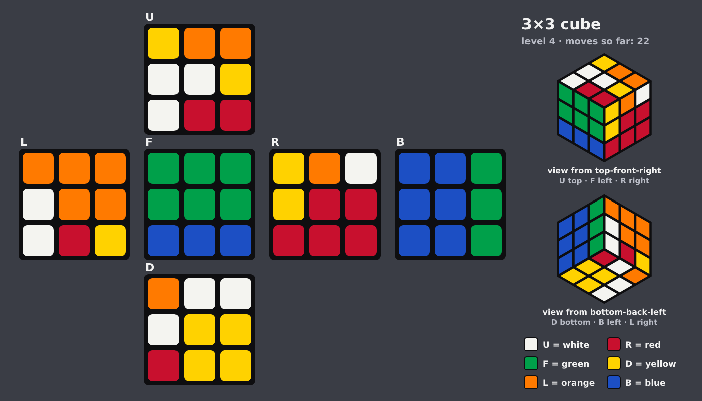 Picture shown to the model: after turn 15 · 22 moves