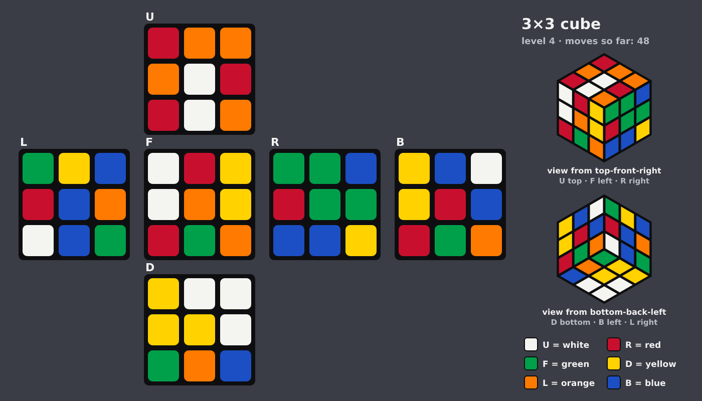 Picture shown to the model: after turn 19 · 48 moves