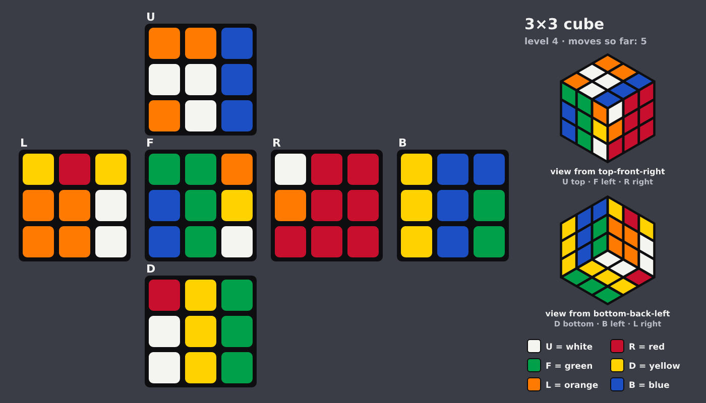 Picture shown to the model: after turn 4 · 5 moves