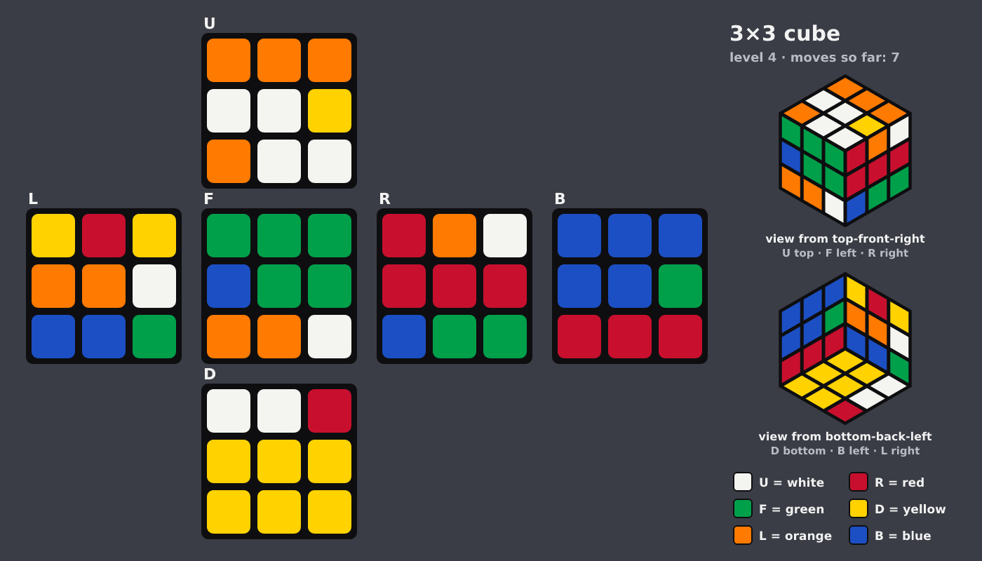 Picture shown to the model: after turn 5 · 7 moves