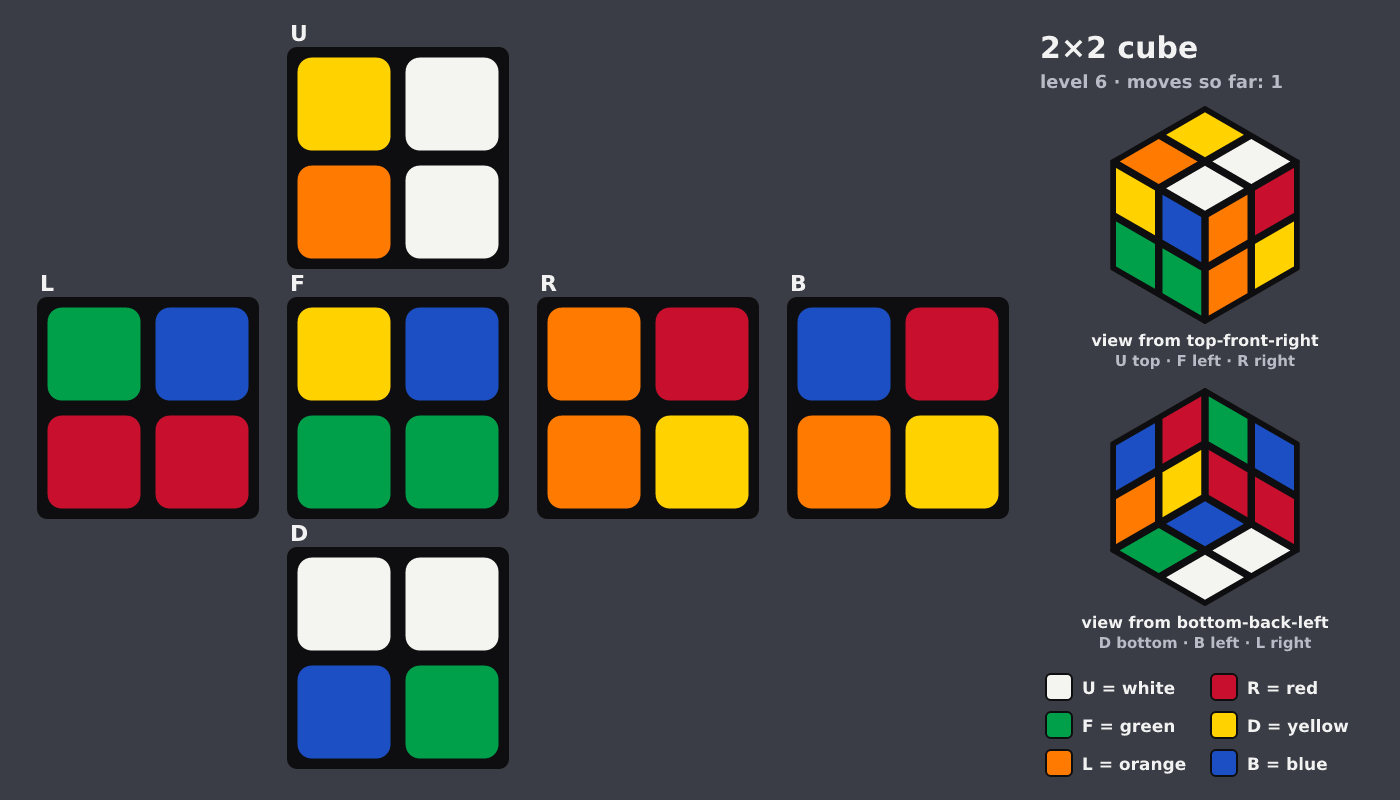 Picture shown to the model: after turn 2 · 1 moves