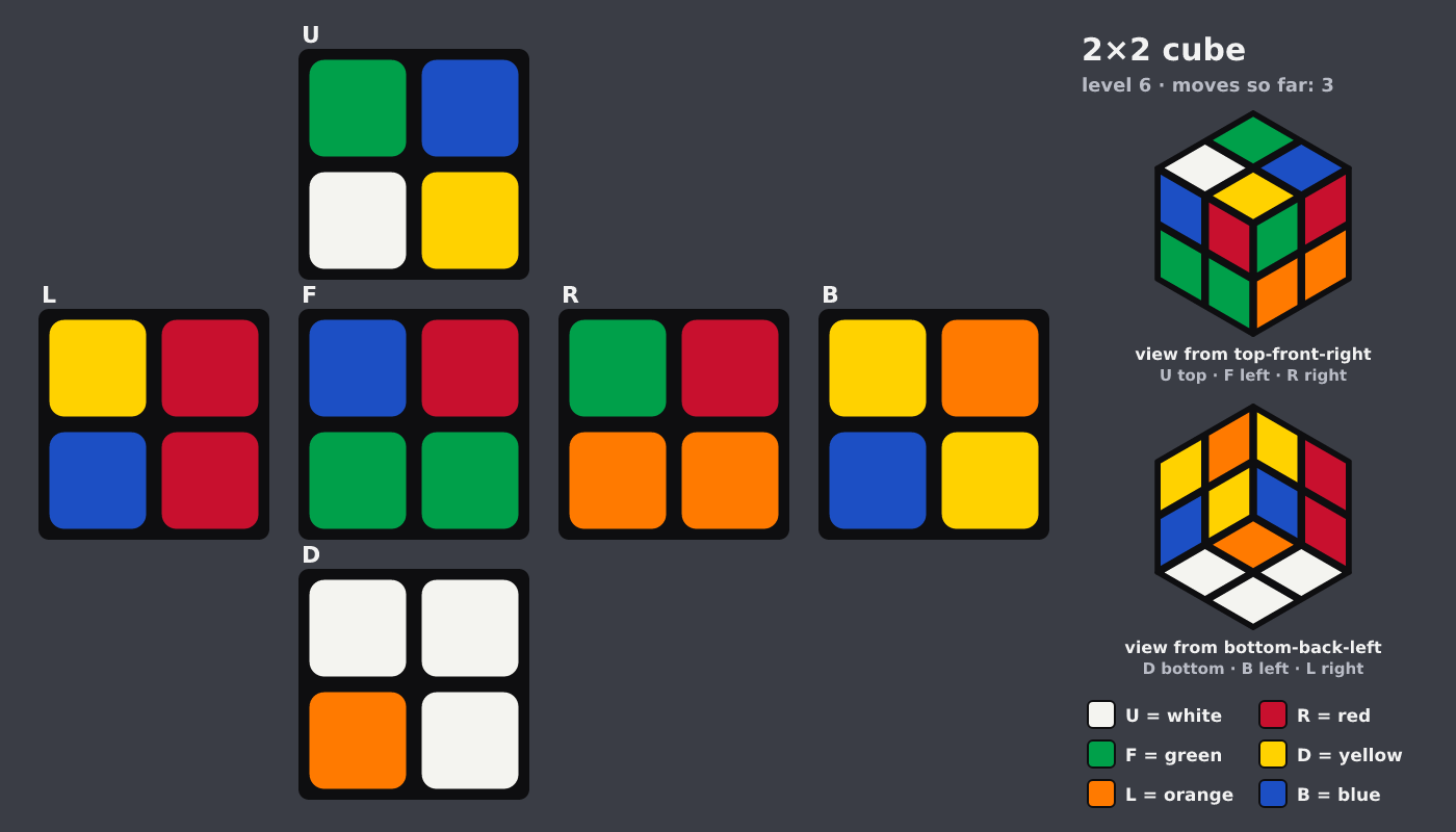 Picture shown to the model: after turn 3 · 3 moves