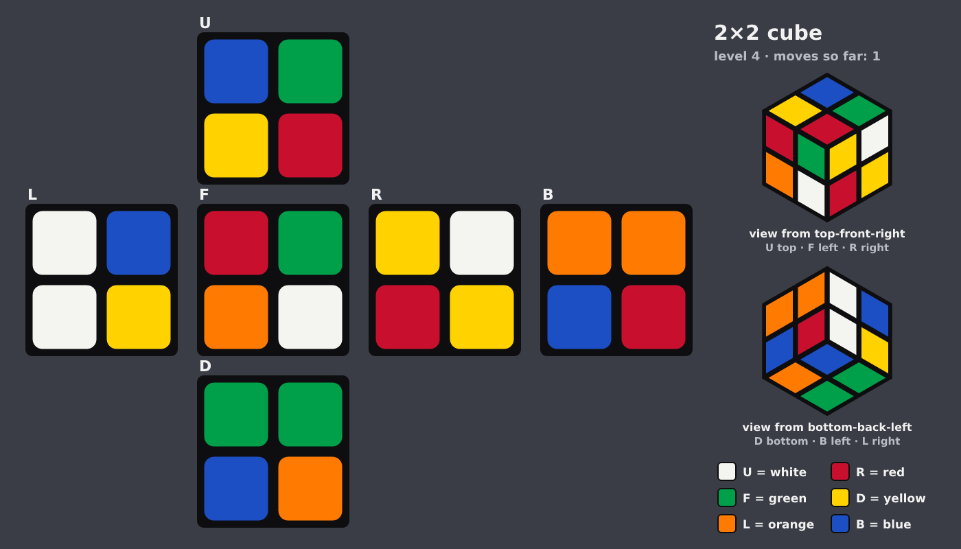 Picture shown to the model: after turn 1 · 1 moves
