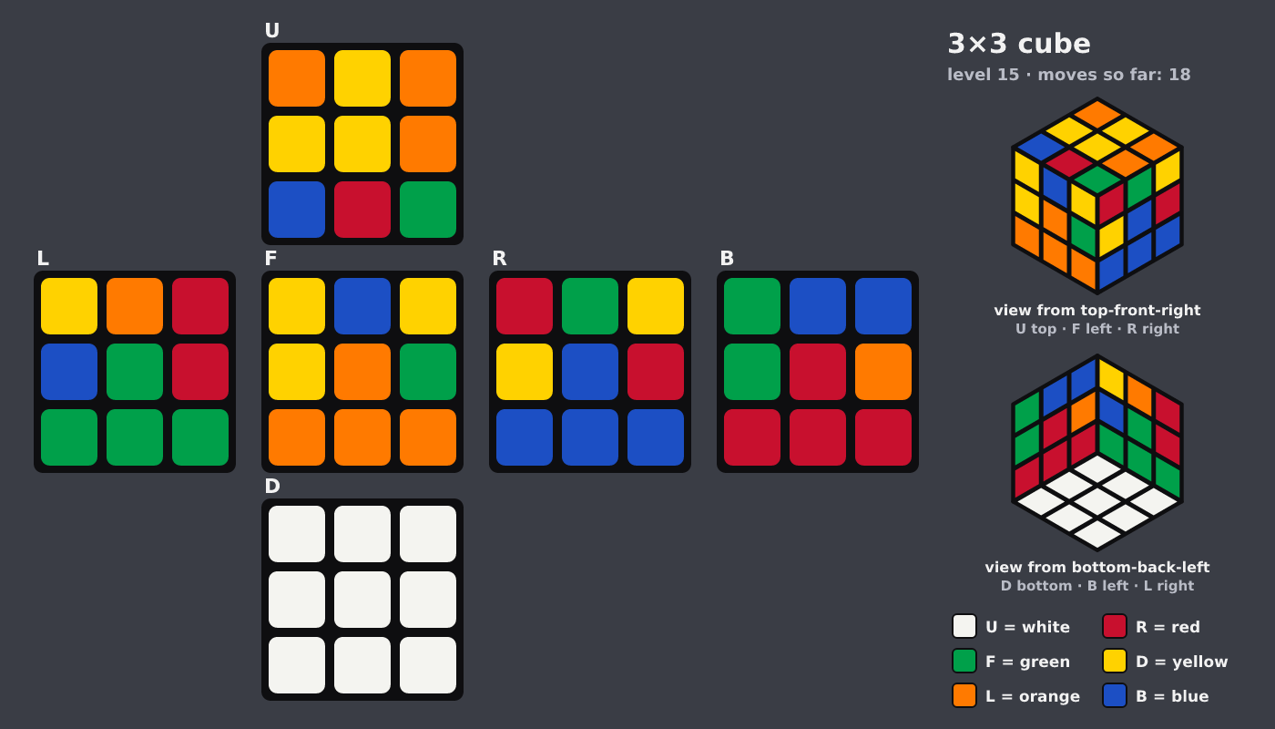 Picture shown to the model: after turn 5 · 18 moves