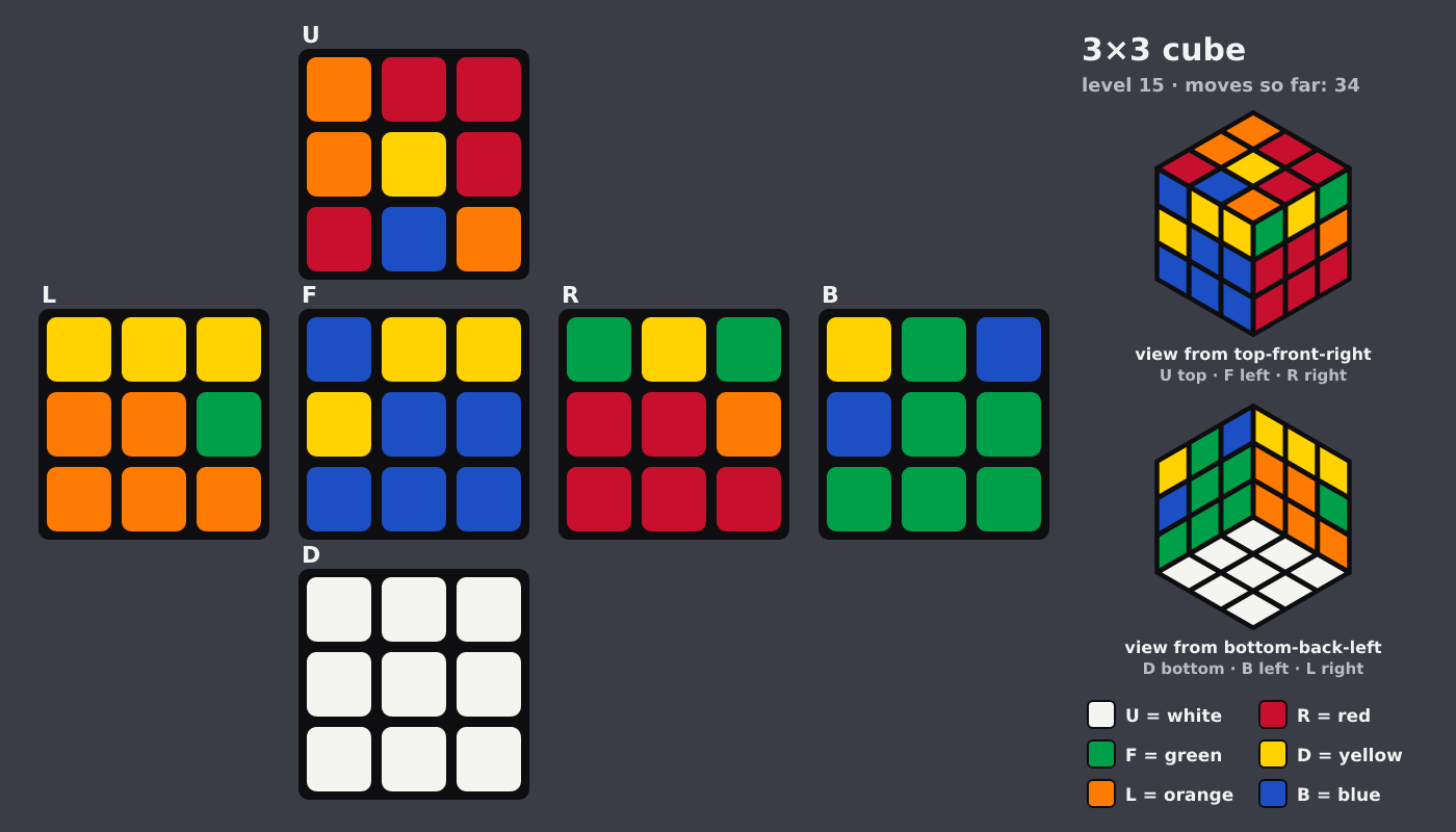 Picture shown to the model: after turn 7 · 34 moves