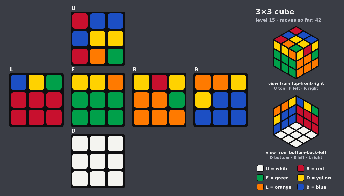 Picture shown to the model: after turn 8 · 42 moves