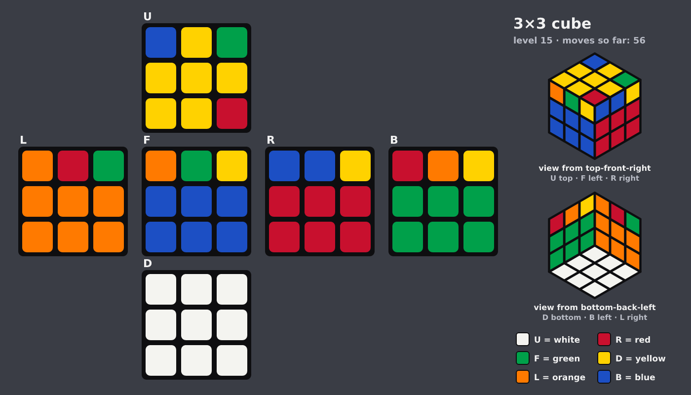 Picture shown to the model: after turn 10 · 56 moves