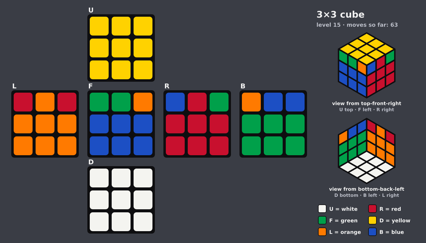 Picture shown to the model: after turn 11 · 63 moves