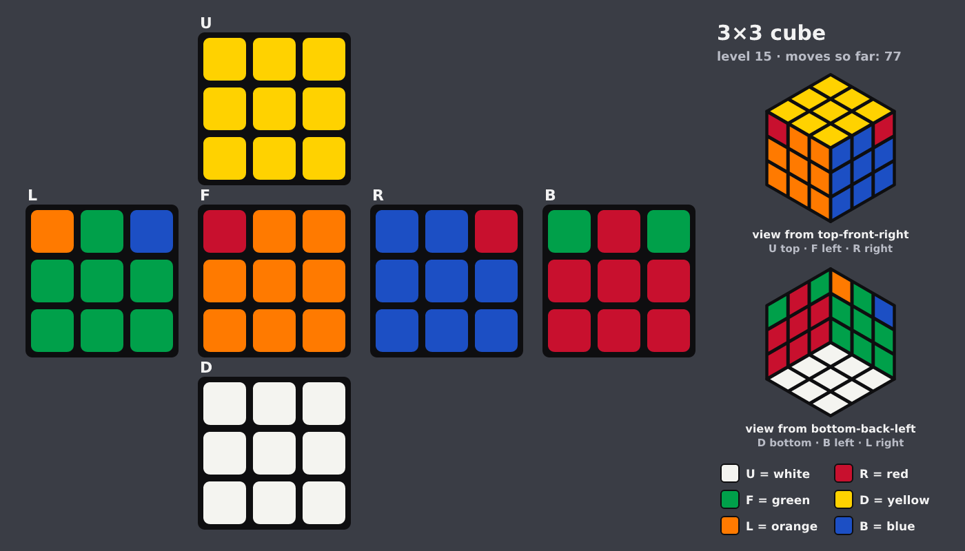 Picture shown to the model: after turn 12 · 77 moves