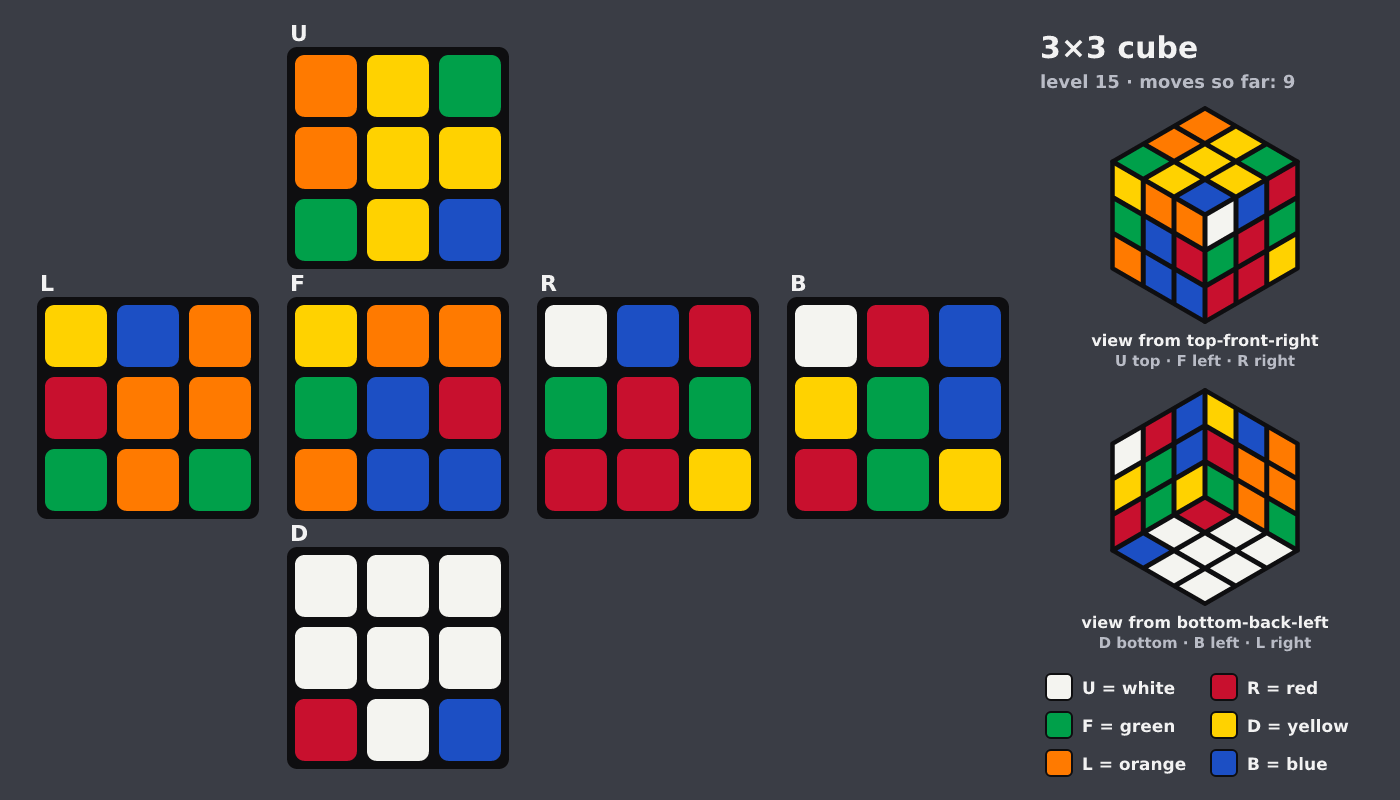 Picture shown to the model: after turn 1 · 9 moves