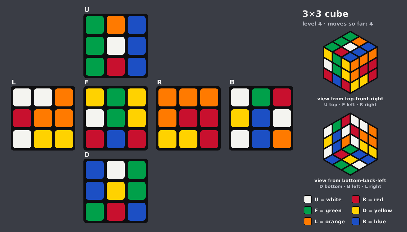 Picture shown to the model: after turn 2 · 4 moves