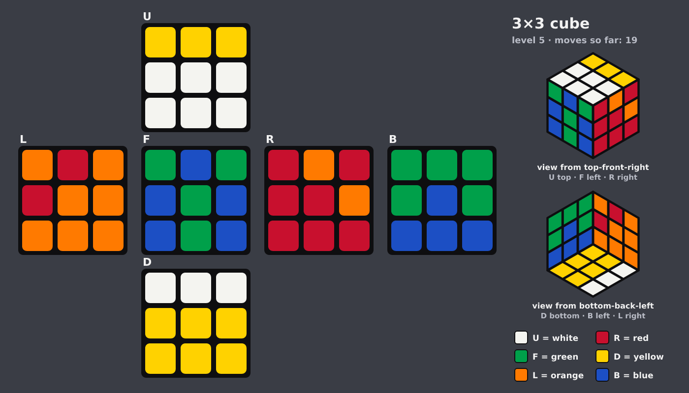 Picture shown to the model: after turn 14 · 19 moves