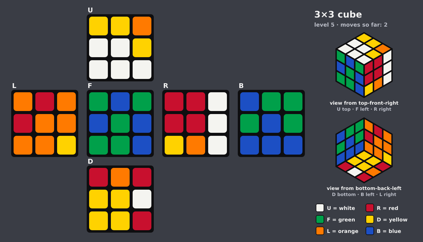 Picture shown to the model: after turn 2 · 2 moves
