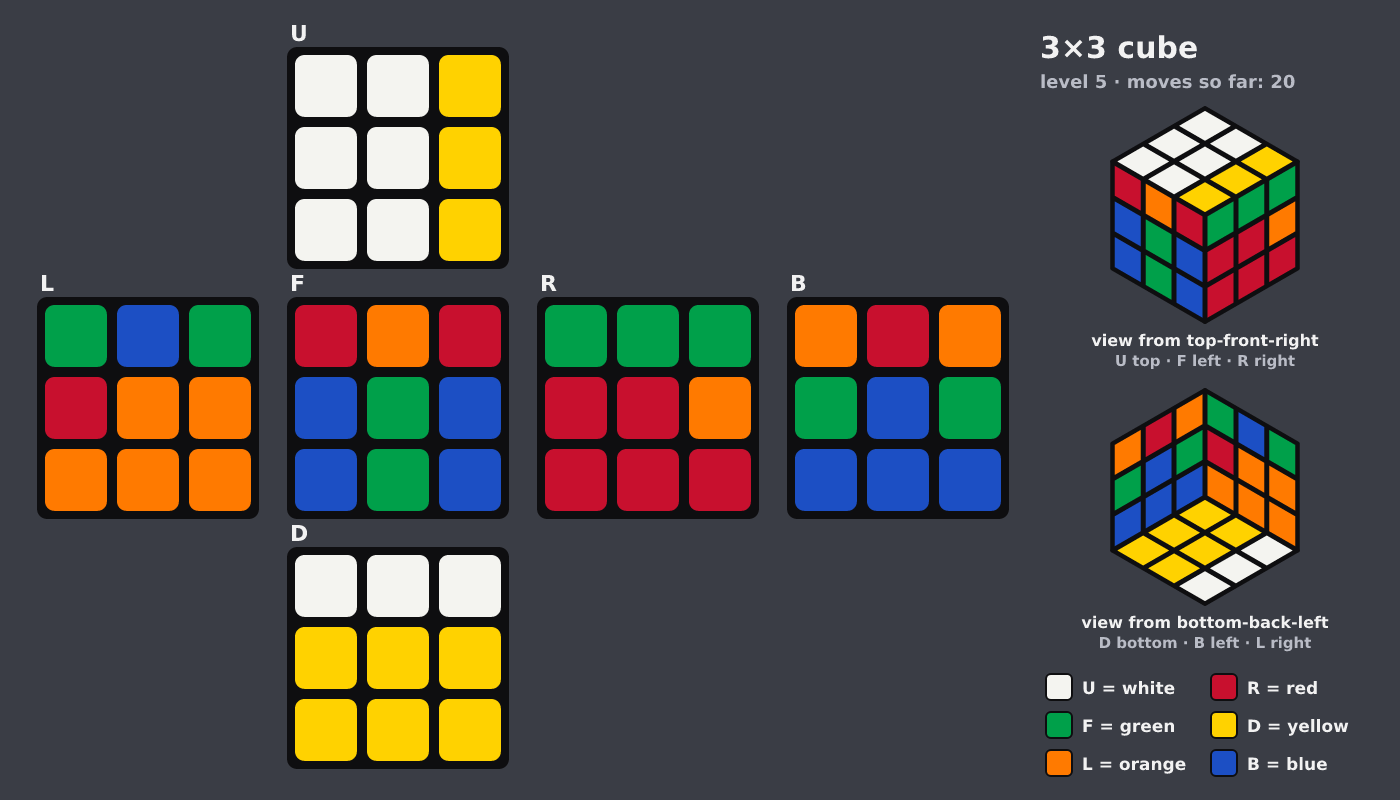 Picture shown to the model: after turn 15 · 20 moves