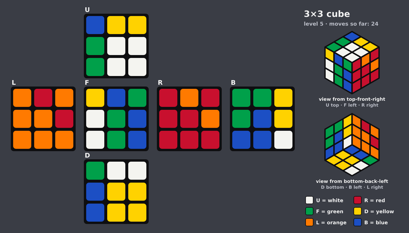 Picture shown to the model: after turn 18 · 24 moves