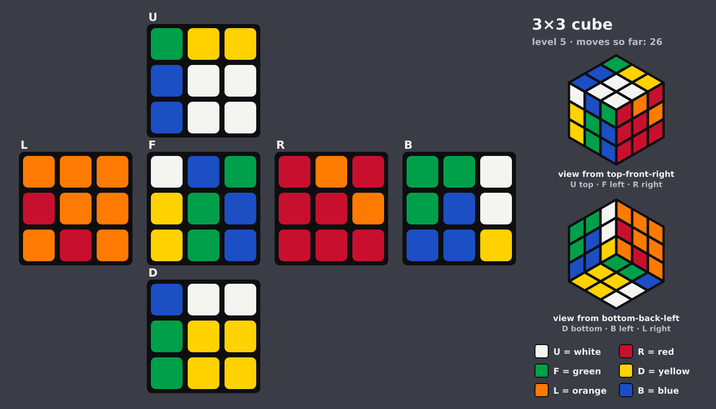 Picture shown to the model: after turn 20 · 26 moves