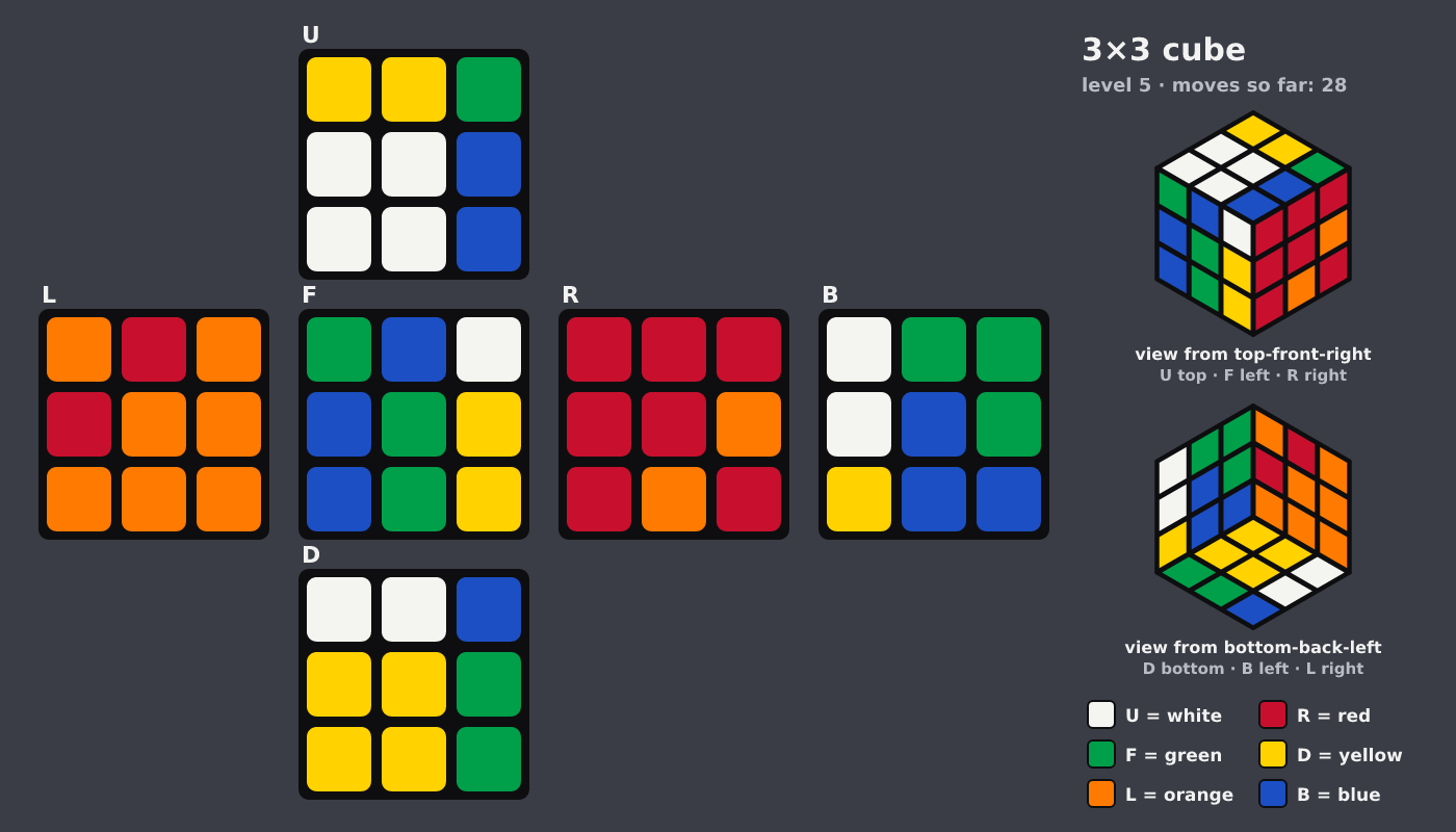 Picture shown to the model: after turn 22 · 28 moves