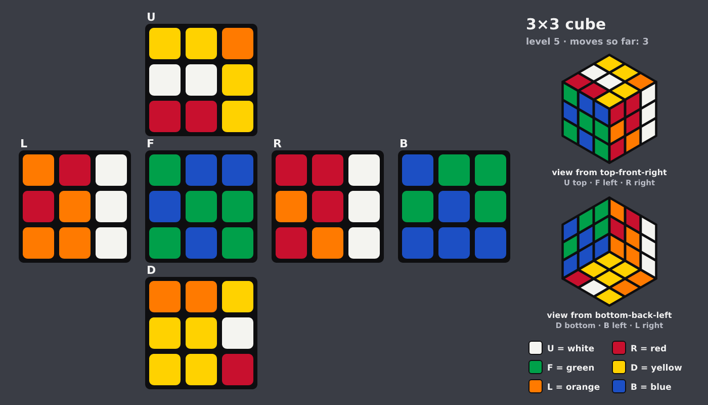 Picture shown to the model: after turn 3 · 3 moves