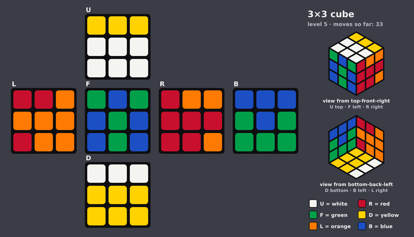 Picture shown to the model: after turn 27 · 33 moves