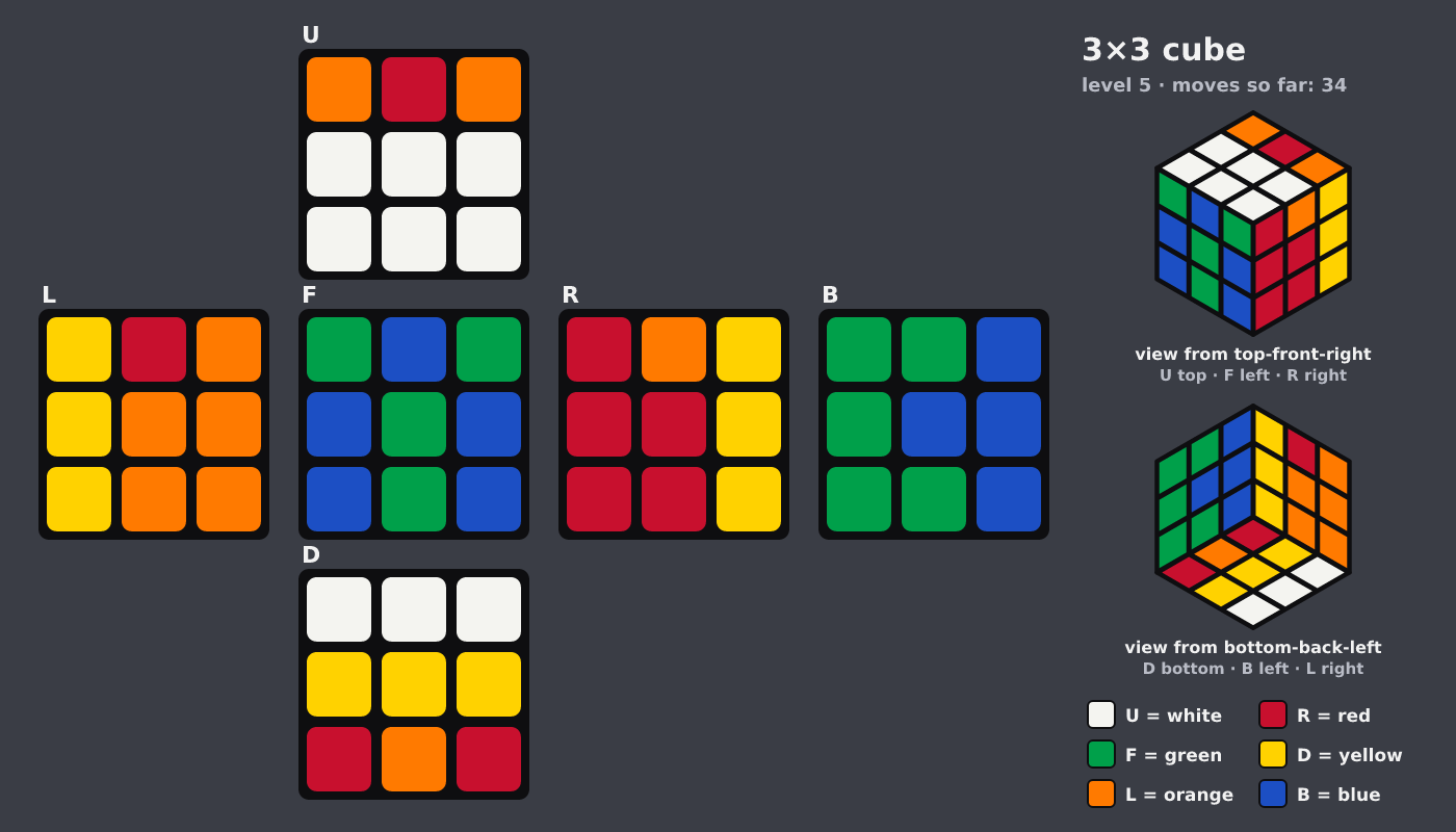 Picture shown to the model: after turn 28 · 34 moves