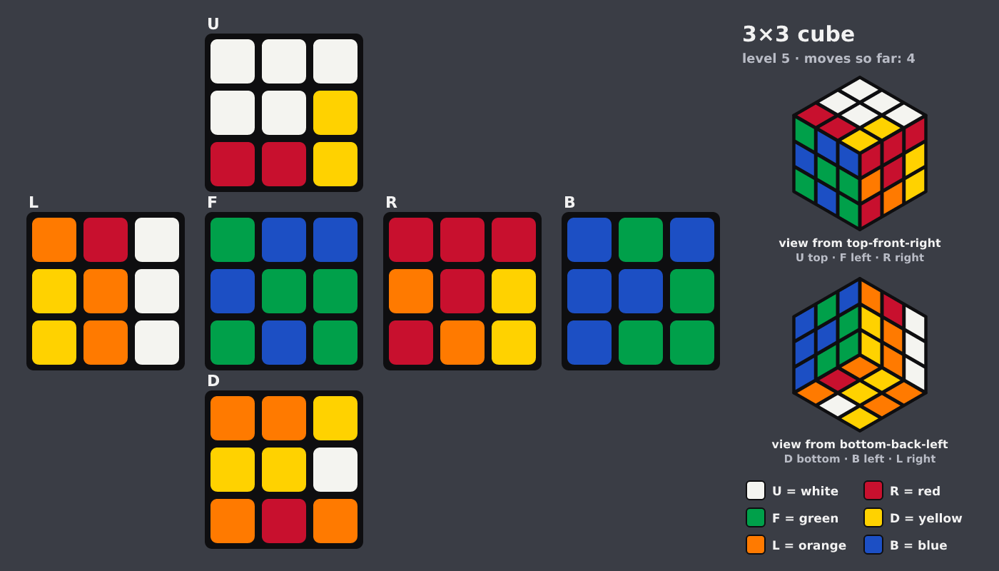 Picture shown to the model: after turn 4 · 4 moves